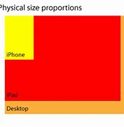 Image result for Screen Sizes in Pixels for HTML Code