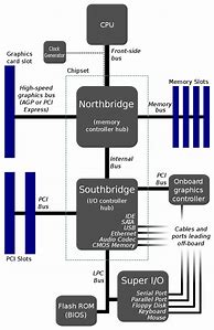 Image result for Motherboard Pin Layout