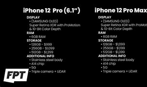 Image result for Size of iPhone 12 128GB in Inches