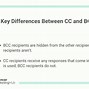 Image result for CC in Email Meaning