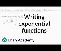 Image result for Laws of Exponents Khan Academy