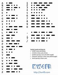 Image result for Morse Code Paper Sheet