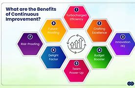 Image result for Benefits of Continuous Improvement