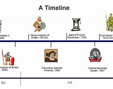 Image result for How Long Ago Was 2560Bce