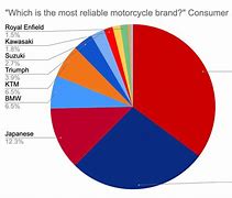 Image result for European Motorcycle Brands