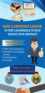 Image result for Give Me Contract That Has Capacity