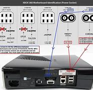 Image result for Xbox 360 Power Port