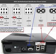 Image result for Xbox 360 Connections