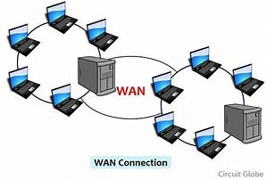 Image result for LAN and WAN Network
