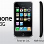 Image result for iPhone Year Timeline