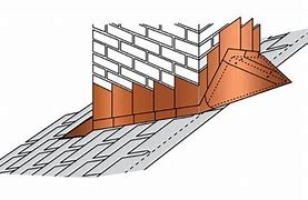 Image result for Cricket Roof Section
