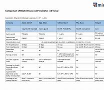 Image result for Individual Health Insurance Providers