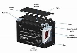 Image result for AGM Battery at Firestone Complete
