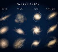 Image result for What Are the Different Types of Galaxies