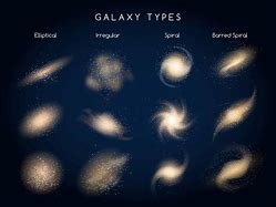 Image result for The 4 Main Types of Galaxies