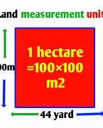 Image result for How High Is 13 Meters