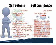 Image result for Self-Esteem Self Confidence and Self Development
