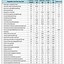 Image result for Carb Counts for Foods Chart