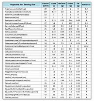 Image result for Printable Carb and Calorie Chart