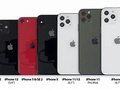 Image result for iPhone 12 Mini Size