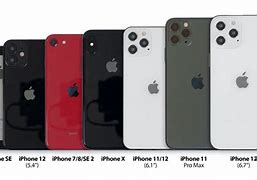 Image result for Oppo A83 vs iPhone 12 Mini