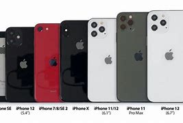 Image result for How Big It the iPhone 12 Mini
