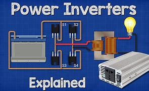 Image result for Inverter Electronics