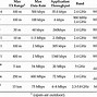 Image result for Wireless Protocols Comparison