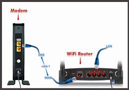 Image result for Xfinity WiFi Connections