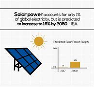 Image result for China Solar Plan