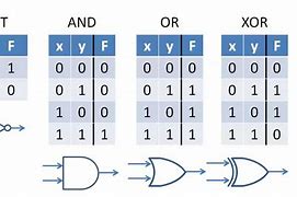 Image result for X Chart by Operator