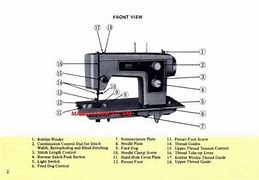 Image result for Kenmore Sewing Machine Instruction Manual