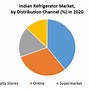 Image result for Refrigerator Market Share in India
