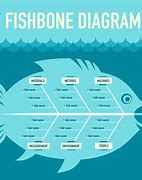 Image result for A Fish Diagram of Great Leadership