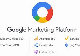 Image result for Google Marketing Platform