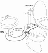 Image result for Flushometer Toilet