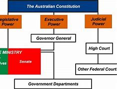 Image result for Australian Government Structure Chart
