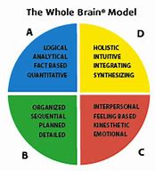 Image result for Different Types of Theories