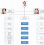 Image result for Typical Company Organization Chart