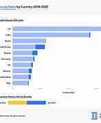 Image result for Samsung Market Share Graph