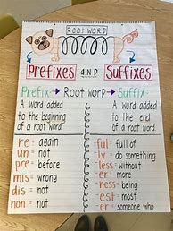 Image result for Prefixes and Suffixes Chart