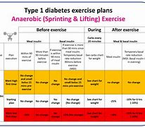 Image result for Anaerobic Exercise List