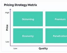 Image result for Pricing Strategy for a Construction Company