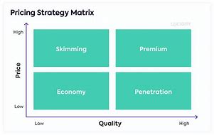 Image result for Asi Pricing Chart