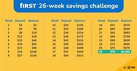 Image result for Week Money Saving Challenge