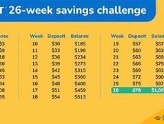 Image result for 36 Week Money Challenge