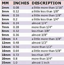 Image result for How Long Is 6Mm in Length