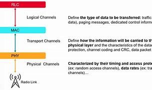 Image result for Channel-Type Screen