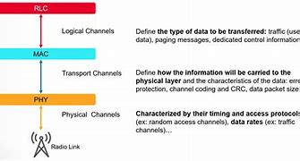 Image result for Types of Telecommunication