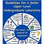 Image result for Clever Chemistry Safety Poster